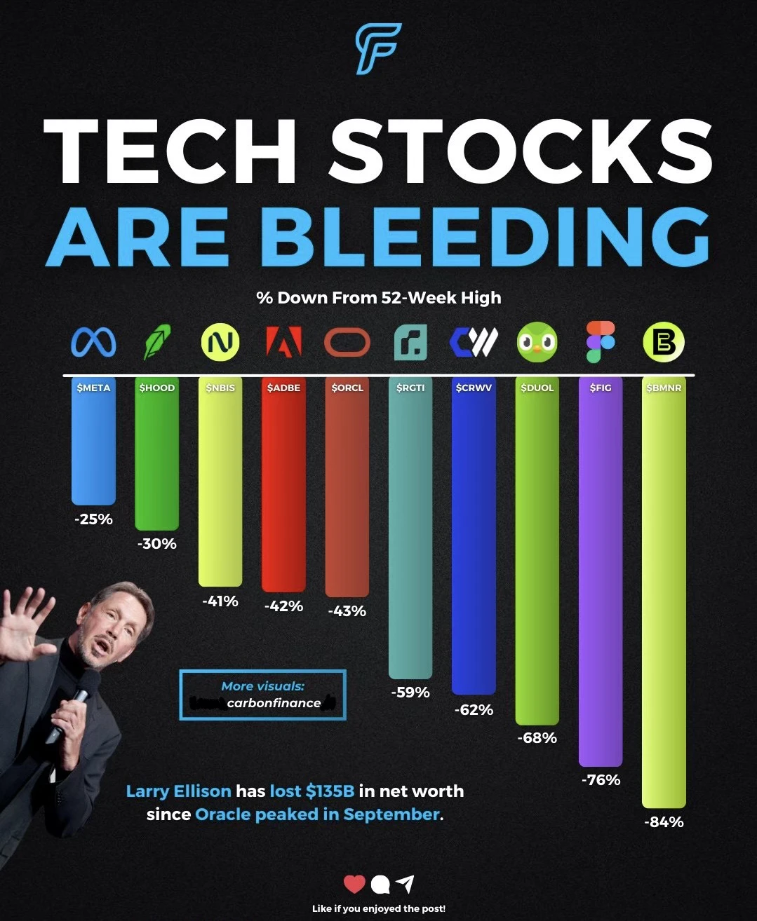 🔥科技巨头集体回撤，繁荣之后的深度考验来