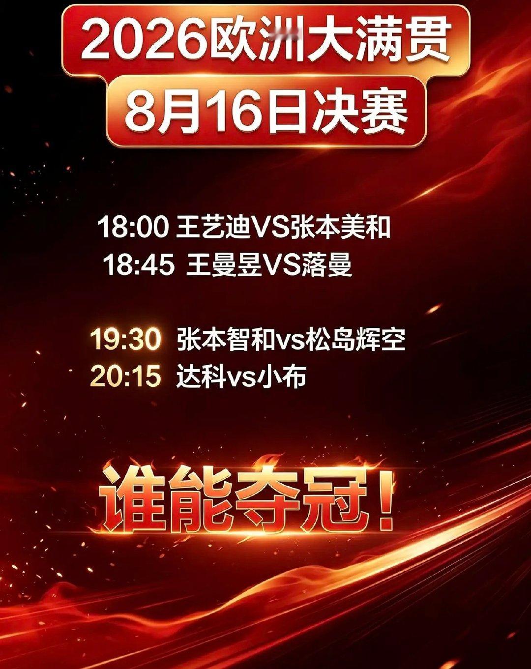 wtt欧冠赛，张本美和夺冠不夺冠，已经是横滨剧本重演，只是陈幸同换了王...