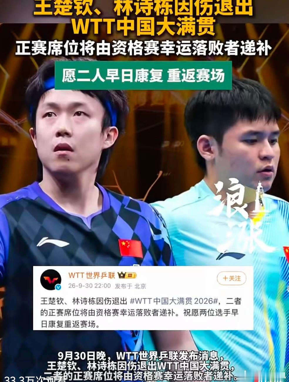 #王楚钦林诗栋退赛#
 
北京时间9月30日晚，WTT世界乒联官宣，国乒选手王楚钦、林诗栋因伤退出2026WTT中国大满贯赛事，两人的正赛席位将由资格赛幸运落败者递补，官方也送上祝福，期待二人早日康复重返赛场 。
 
不久前落幕的名古屋亚运会，两人一路鏖战会师男单决赛。王楚钦身兼三项带伤作战，收获三枚 ​