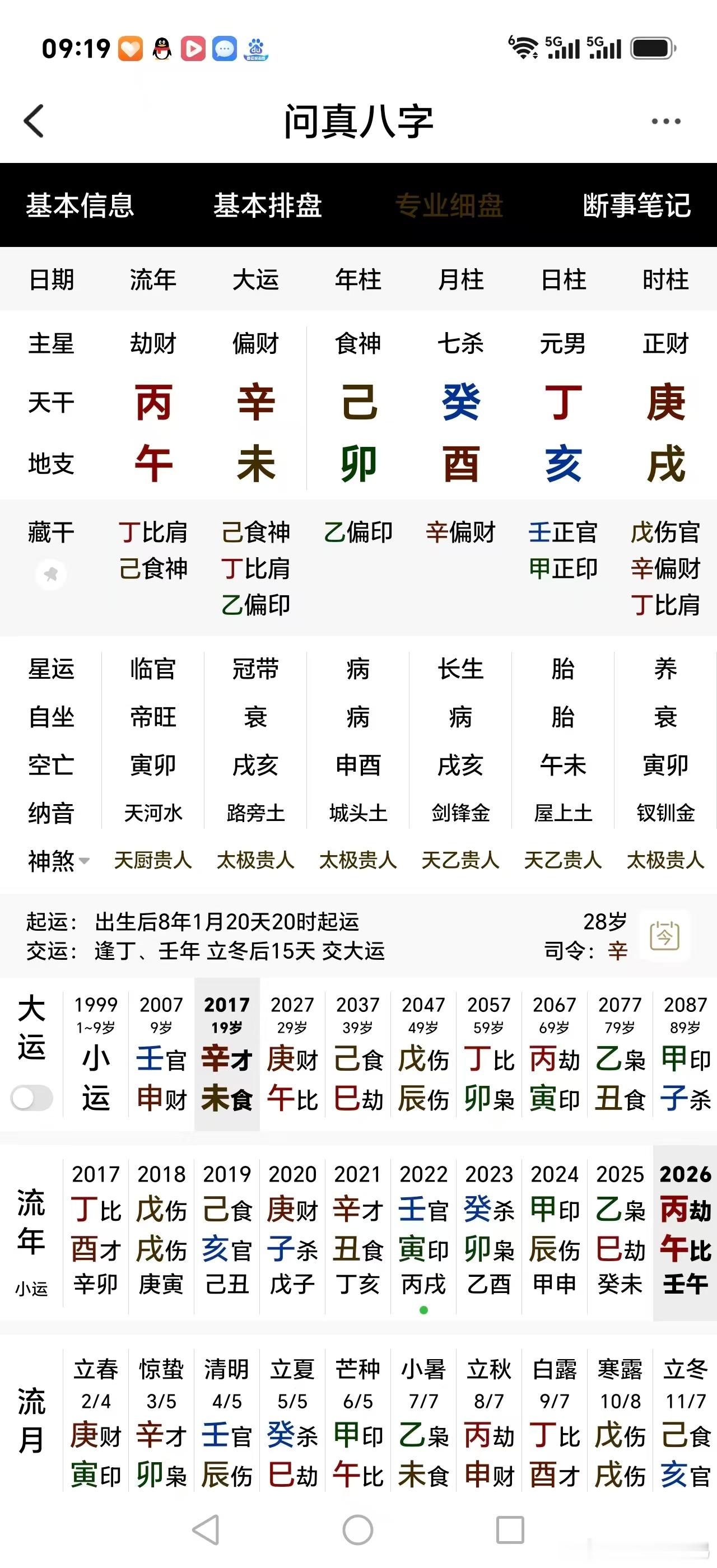 【八字命理分享】八字学习中，有很多弯路，我们看到很多古书理论就直接照搬，其实他们应用是有条件的，不是拿来就可以用的。比如食伤制杀看似好格局，但是食伤一定要旺，自身也要有根才好，否则很容易制杀不成反而伤身。比如下面的乾造，2024年甲辰年农历三月喝毒药而亡。看似食神旺相，土有双根，制杀 ​