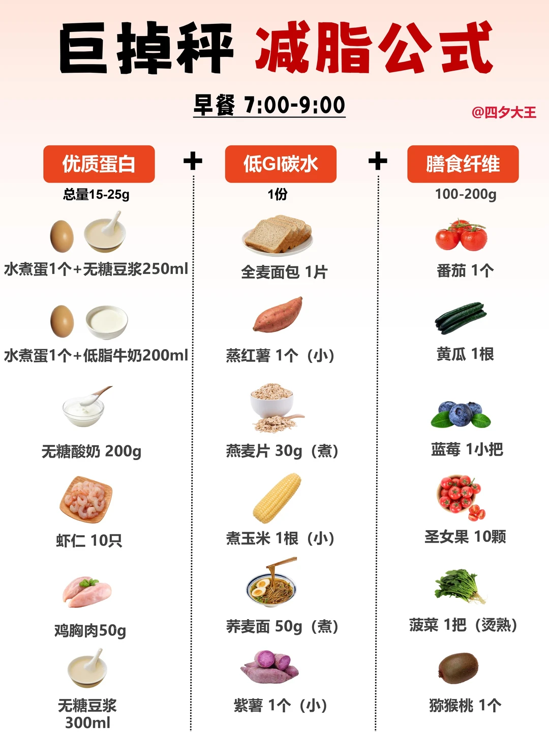 减脂万能公式，巨掉秤‼️这样吃，营养健康👍