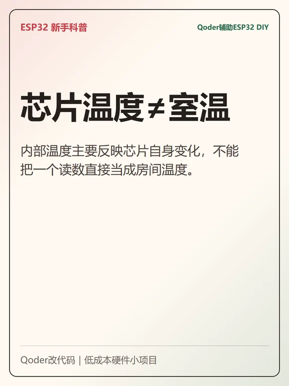 ESP32能直接测室温吗？