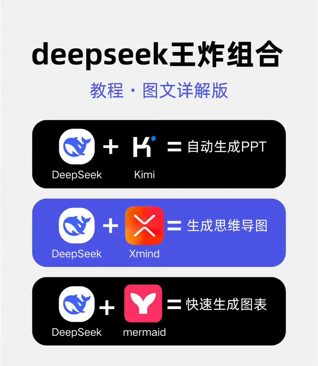 DeepSeek王炸组合，快速生成PPT 思维导图等