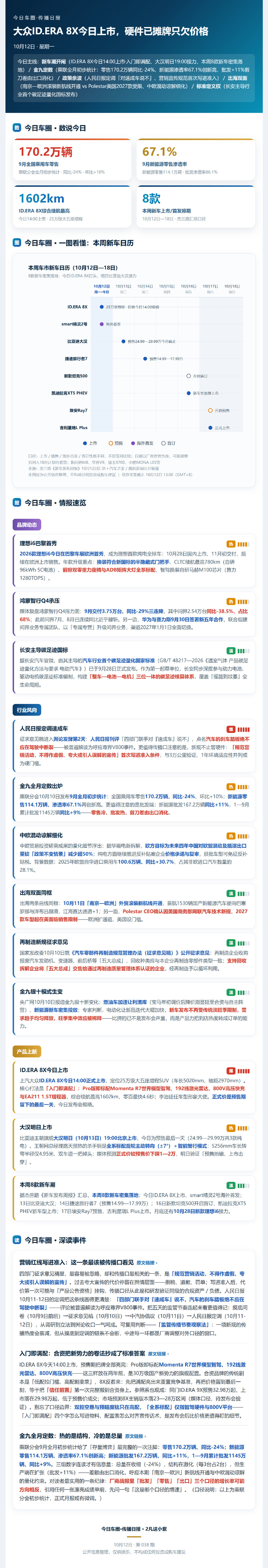 【大众把新势力的卷法学走了】ID.ERA8X今日上市：25万级增程大五座，入门即标配激光雷达+高阶智驾+800V，综合续航最高1602公里，价格留到最后一刻。本周8款新车扎堆：大汉明日接力。金九定数：大盘零售降24%，新能源每3台占2台。#新能源汽车##上汽大众##今日车圈# ​