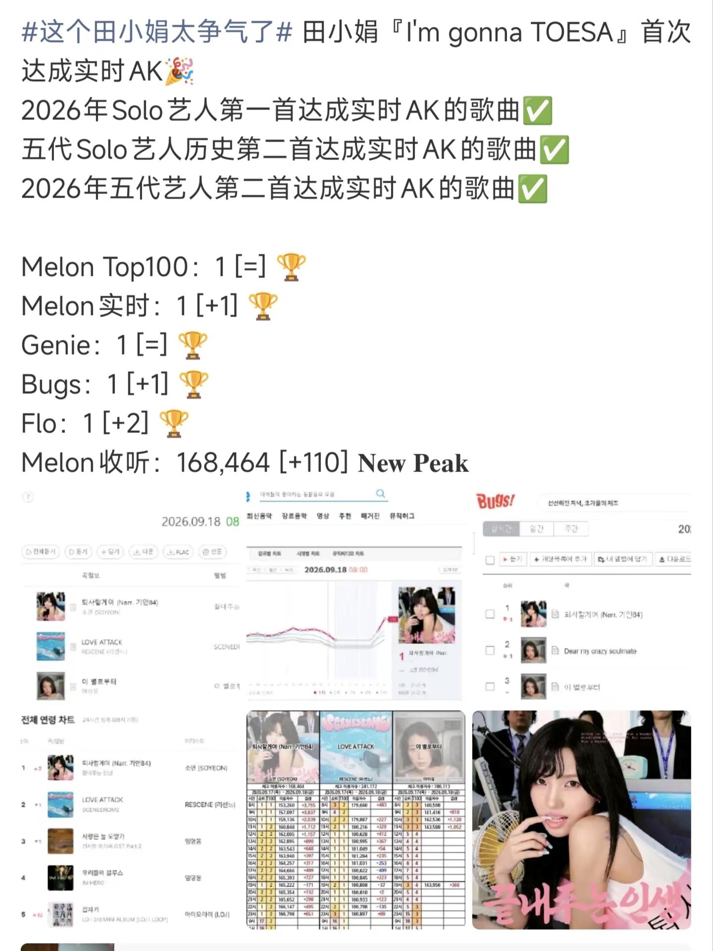 俺娘太棒了！！！时隔914天 再次拿下melon top1和ak 大爆曲再+1kpop 女团 田小娟 我要辞职了