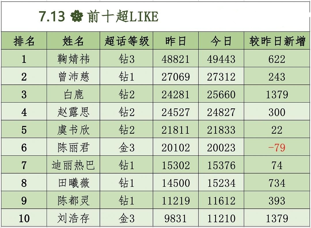 [超话] 这周都放暑假了吧，学生橘都回来了吧？大家现在开始每天做做超l...