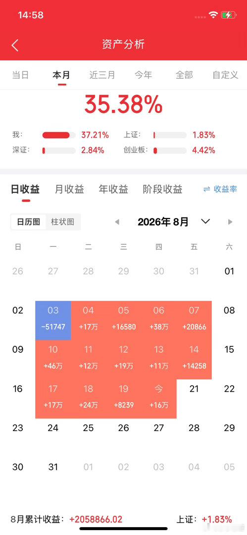 8月20日晚间沪深上市公司公告

一、公司经营与管理

• 万科A：大利好落地！今年到期的所有公开债全部顺利展期，债务压力彻底化解，经营彻底稳下来了。

• 腾远钴业：跑去刚果建厂，自己造原料、自己余热发电，不用高价外购，直接压低生产成本，提升利润空间。

• 兆驰股份：越南工厂运营顺利，现在 ​
