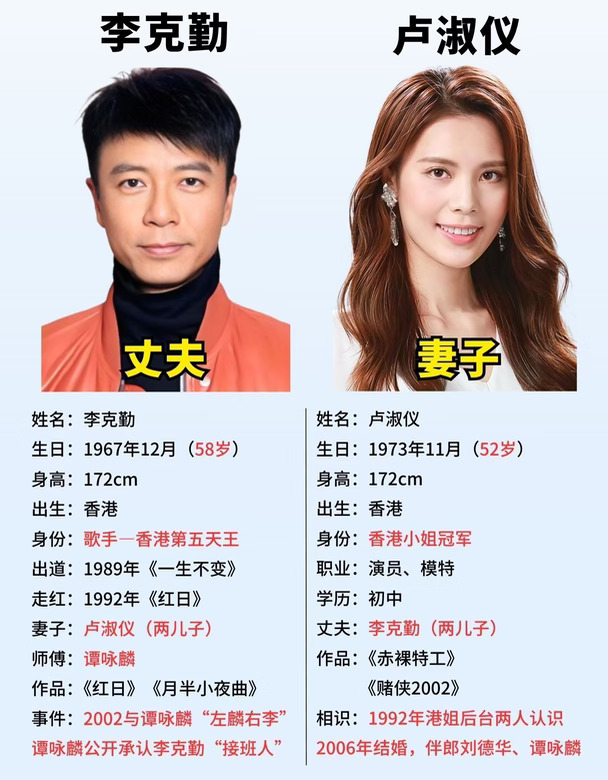 李克勤和妻子卢淑仪