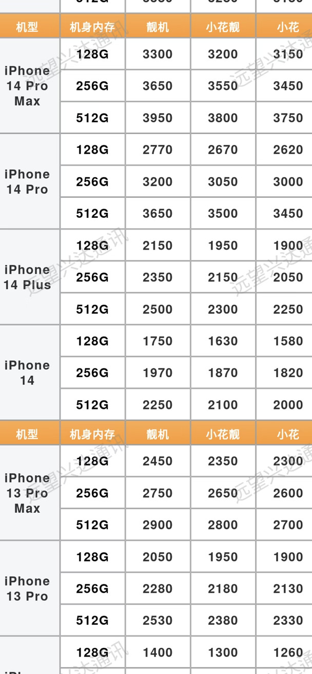 华强北回收二手手机参考参考