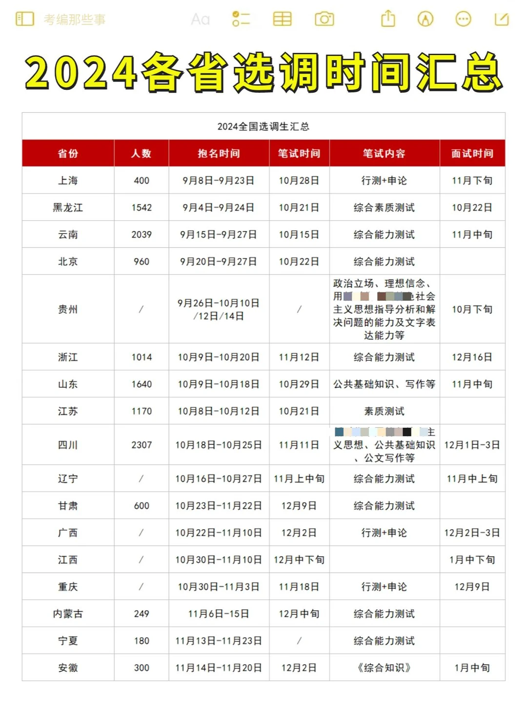 2024各省选调时间节点及笔试内容，汇总>>