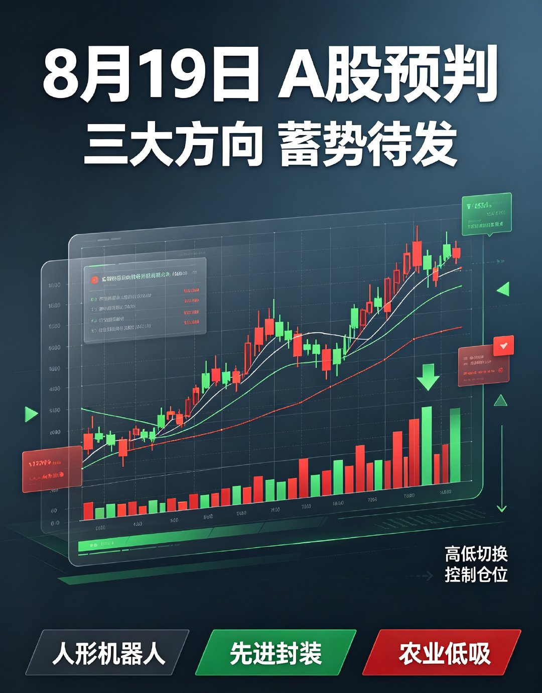 8月19日A股预判：三大方向蓄势待发，明日迎高低切换！

昨日A股放量分化震荡，沪指站稳3990点，很多朋友担心行情终结。其实完全不用慌，反弹趋势没变，明日市场将迎来明确高低切换，回调赛道大概率反击，高位热点谨防获利兑现。

明日两大重磅催化落地：宇树科技科创板上市+世界机器人大会开幕，人形机 ​