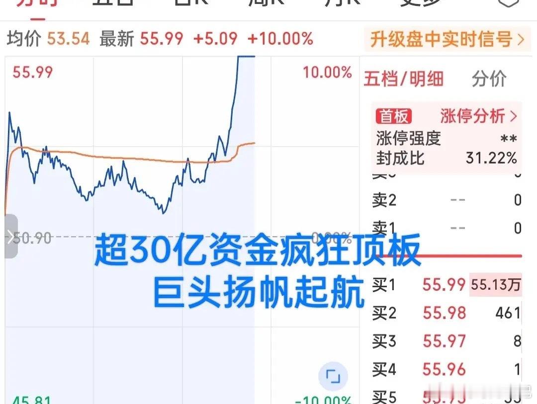 燃爆了！日内最牛表现出炉！

不是全天的吸金王CPO一哥，也不是下午一骑绝尘爆拉13个点的玻纤大牛，而是这只当之无愧的MLCC王者。

如果不是亲眼所见你敢信？上午的盘面怕是把很多人的吓到了，中午我就提醒过，抄底信号很强烈！没想到下午来得如此之快！

特别是这只调整多日的MLCC龙头，全天水上冲高 ​