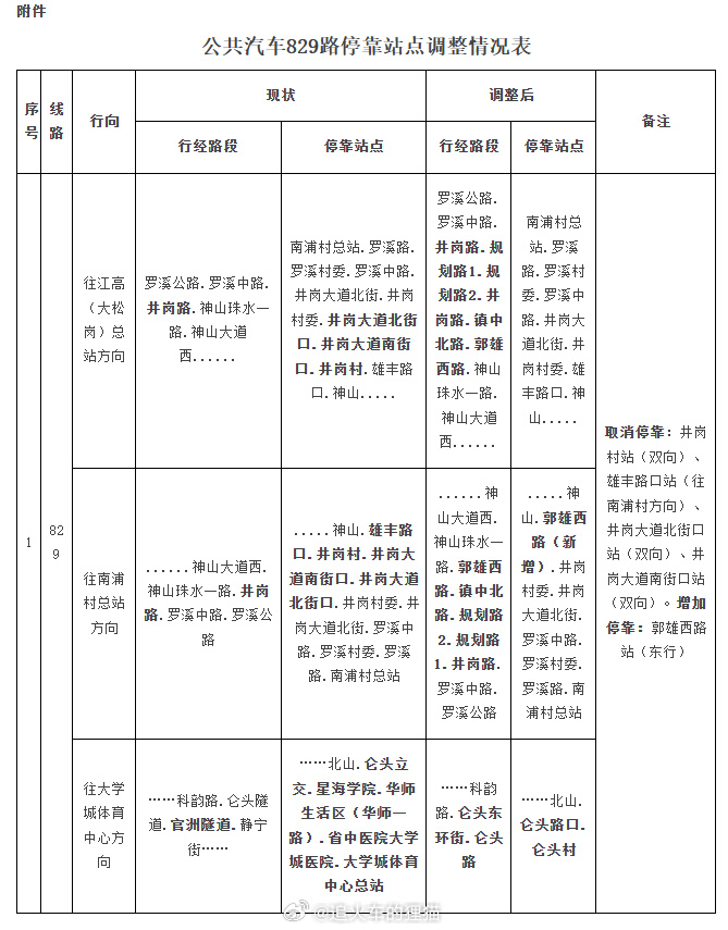 关于优化公共汽车永和大道（斗塘路口）站等站点及停靠线路的告示发布日期...