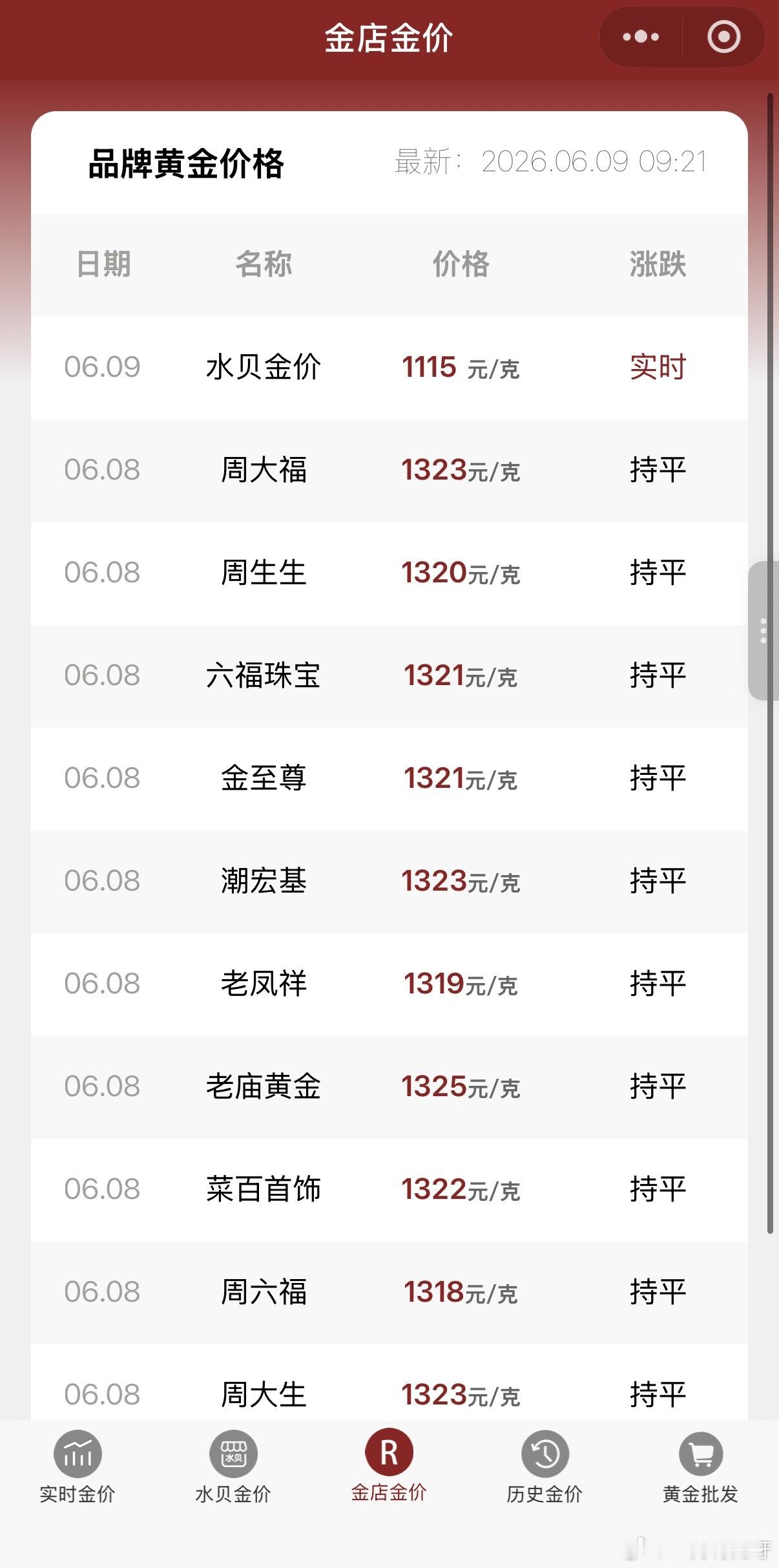 等什么时候下了一千再说[苦涩][苦涩] 你以为跌了400我就买得起了吗...