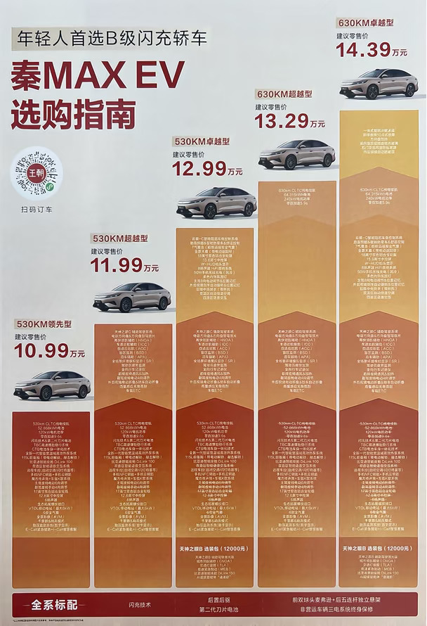 秦MAX EV选购指南✨10.99万起后驱B级电车