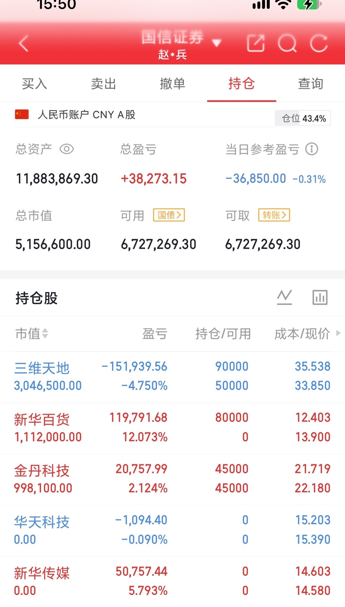 行情研判｜若市场迎来反弹，四大板块有望领跑

1. 高股息红利板块：稳健的反弹压舱石

以银行、石油石化为代表，是资金避险首选。昨日大盘大幅调整，银行板块逆势收红，工行、建行创历史新高，中石油创出18年新高，是机构真金白银配置的结果。
市场不确定性环境下，稳定分红的红利资产性价比凸显，机构 ​