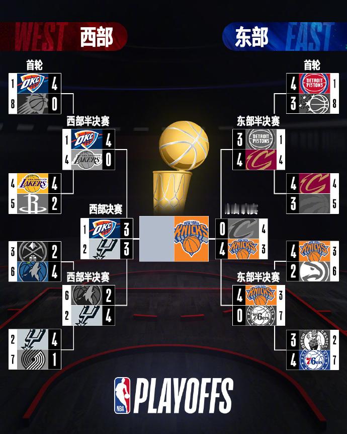 公享18中13，今日3场彩蛋全红！！！  上期微博公享的天空黑掉了，公...