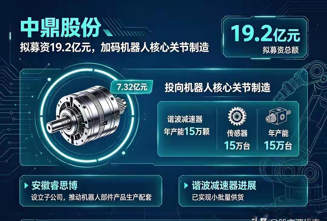 半年卖出3.6万台！人形机器人五强包揽全球57.4%收入

⚠️仅行业信息分享，不构成投资建议，股市有风险

行业数据：今年上半年全球人形机器人销量3.6万台，已经超过去年全年的3.5万台！
优必选、智元、宇树、银河通用、乐聚，前五家合计拿下全球57.4%营收份额，赛道头部格局初步成型。

👉两大催化消 ​