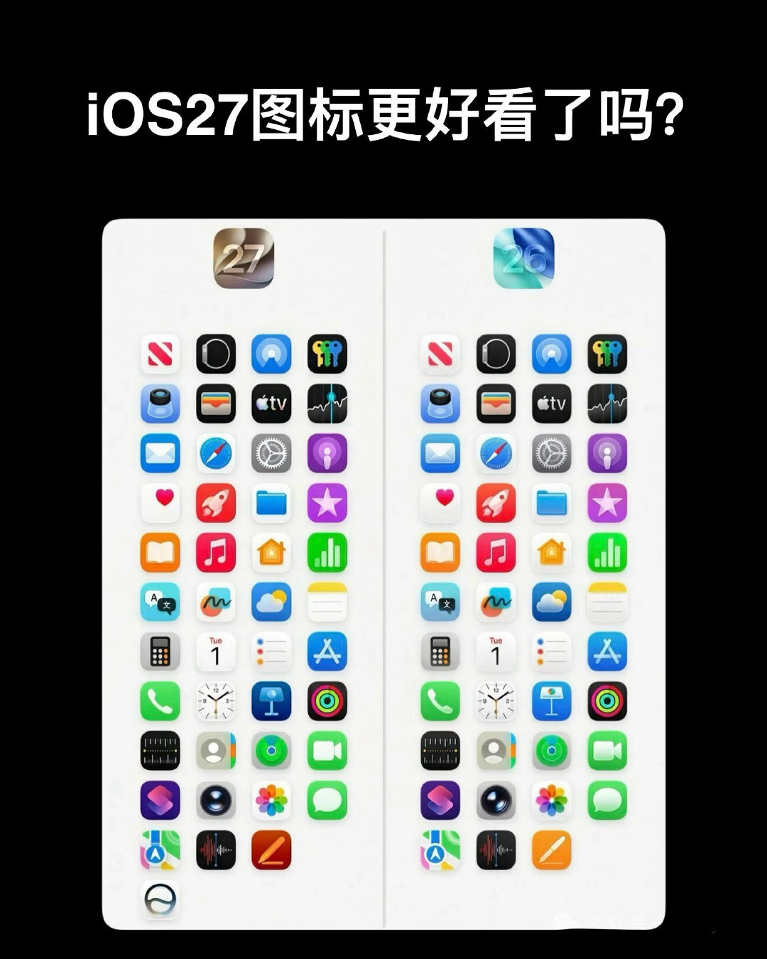 iOS27的内置APP；比iOS26多了一个对比iOS26的APP图标；iOS27的设计更Q弹立体；
[思考]总体观感；你认为iOS26好看还是iOS27？ ​