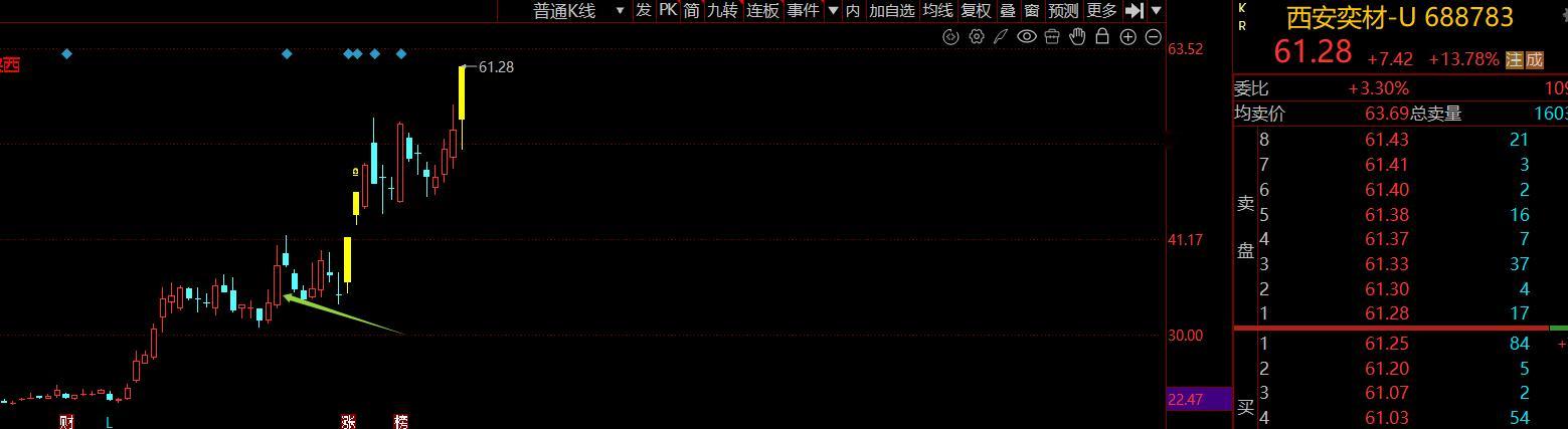 启动提的，震荡后到目前，翻倍了，过程又是恶心的要死 ​​​