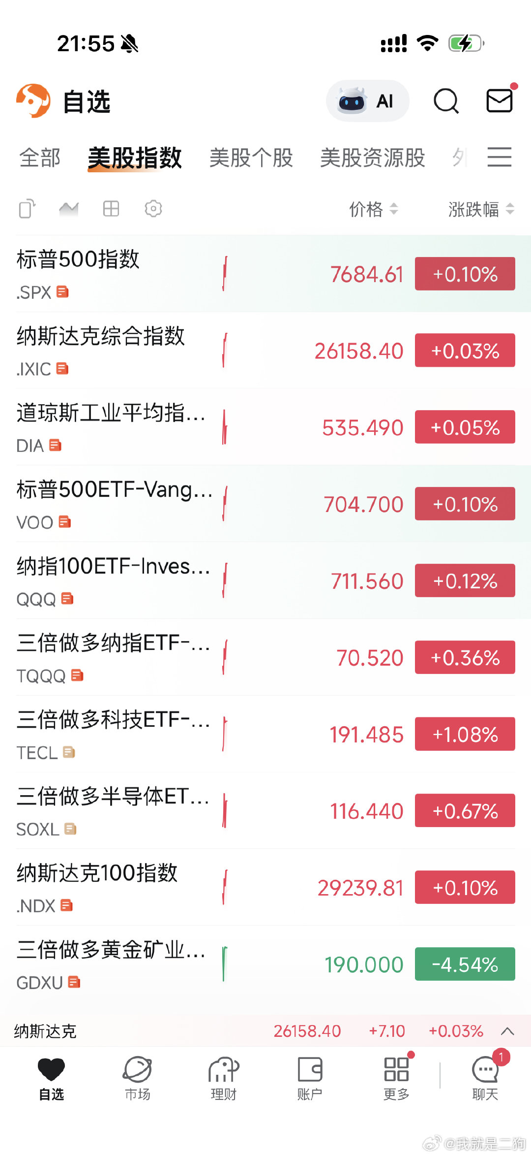 今晚无所谓，明天达子财报出来就知道了，能不能催化美股半导体反弹一轮，反正我看多 ​