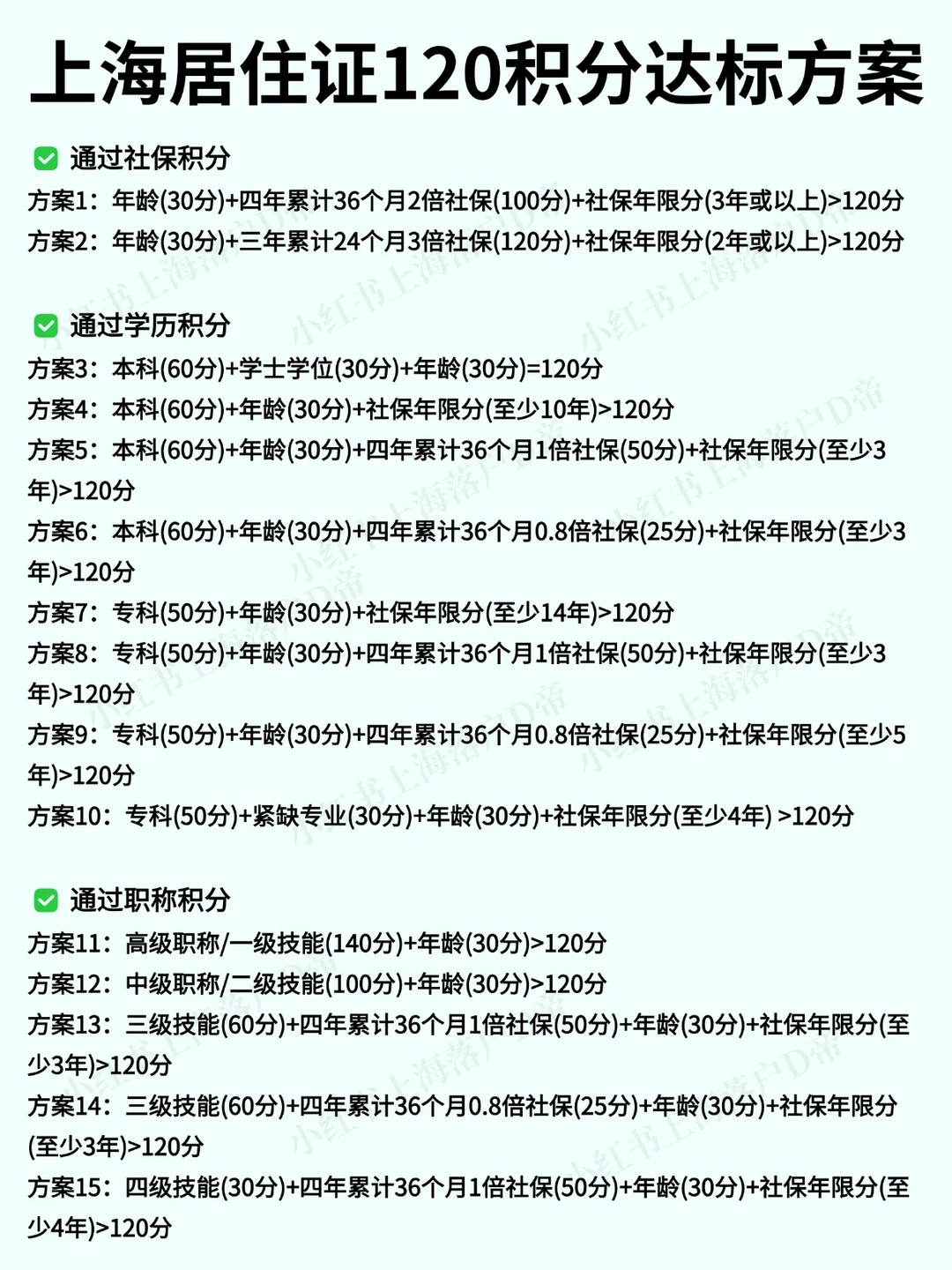上海居住证120积分达标方案！