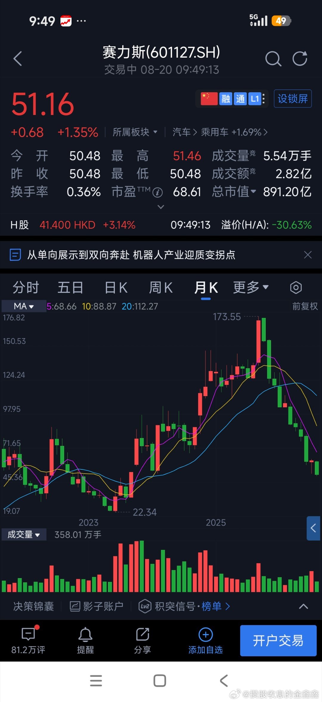 销量第一，利润下滑的赛力斯 ​