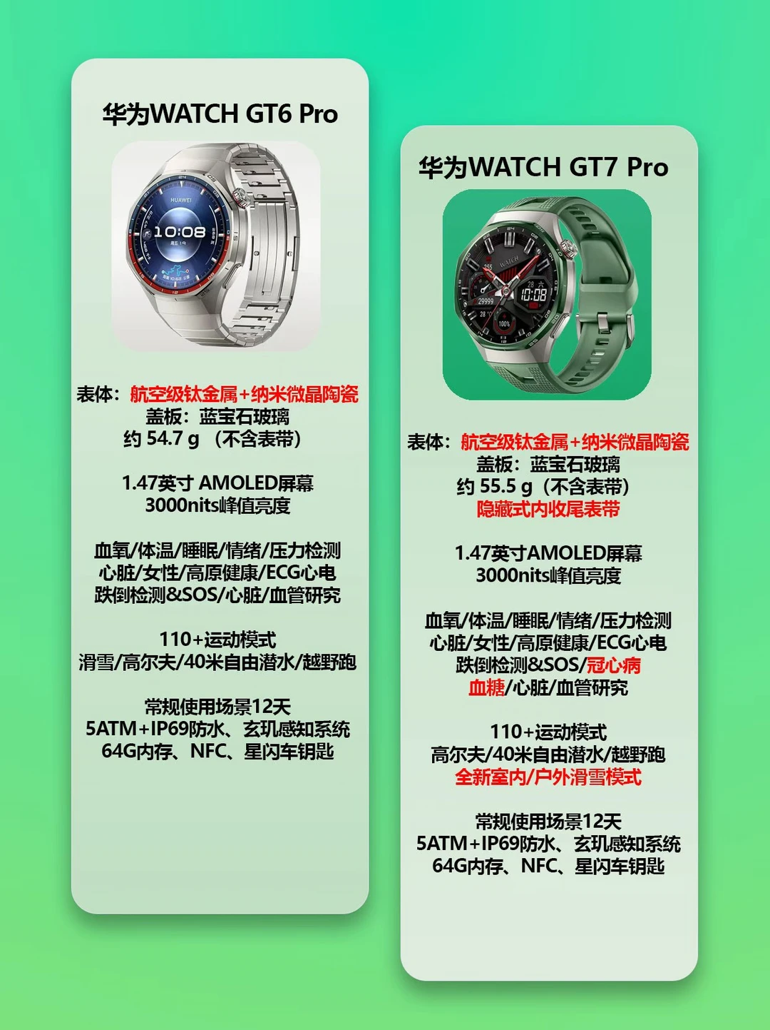 华为GT 7 Pro对比GT 6 Pro怎么选，先看这篇