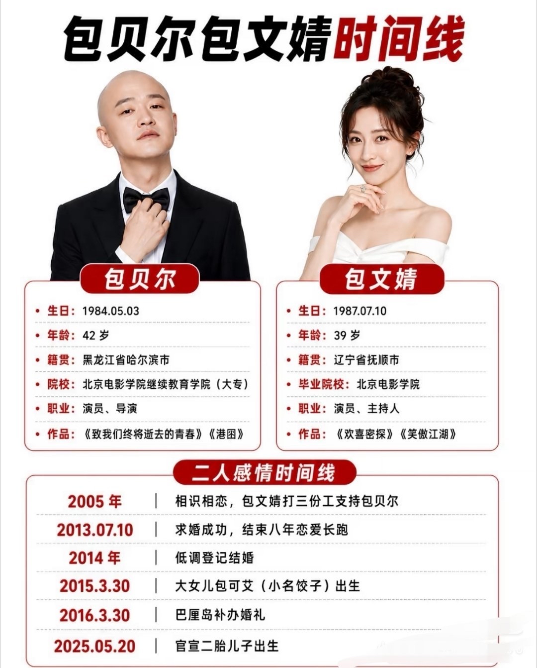 全网都在劝包文婧离婚，我却觉得她终于醒了
包贝尔被拍深夜进红发女子酒店房间7小时，这事大家都知道了。
全网现在清一色在劝包文婧离婚，说她恋爱脑、说她不值、说她二十年青春喂了狗。
包文婧关评论区这个动作，说明她终于醒了。
一、先看几个数字
包文婧和包贝尔在一起21年。她主动追求，主动求婚40多次，被拒