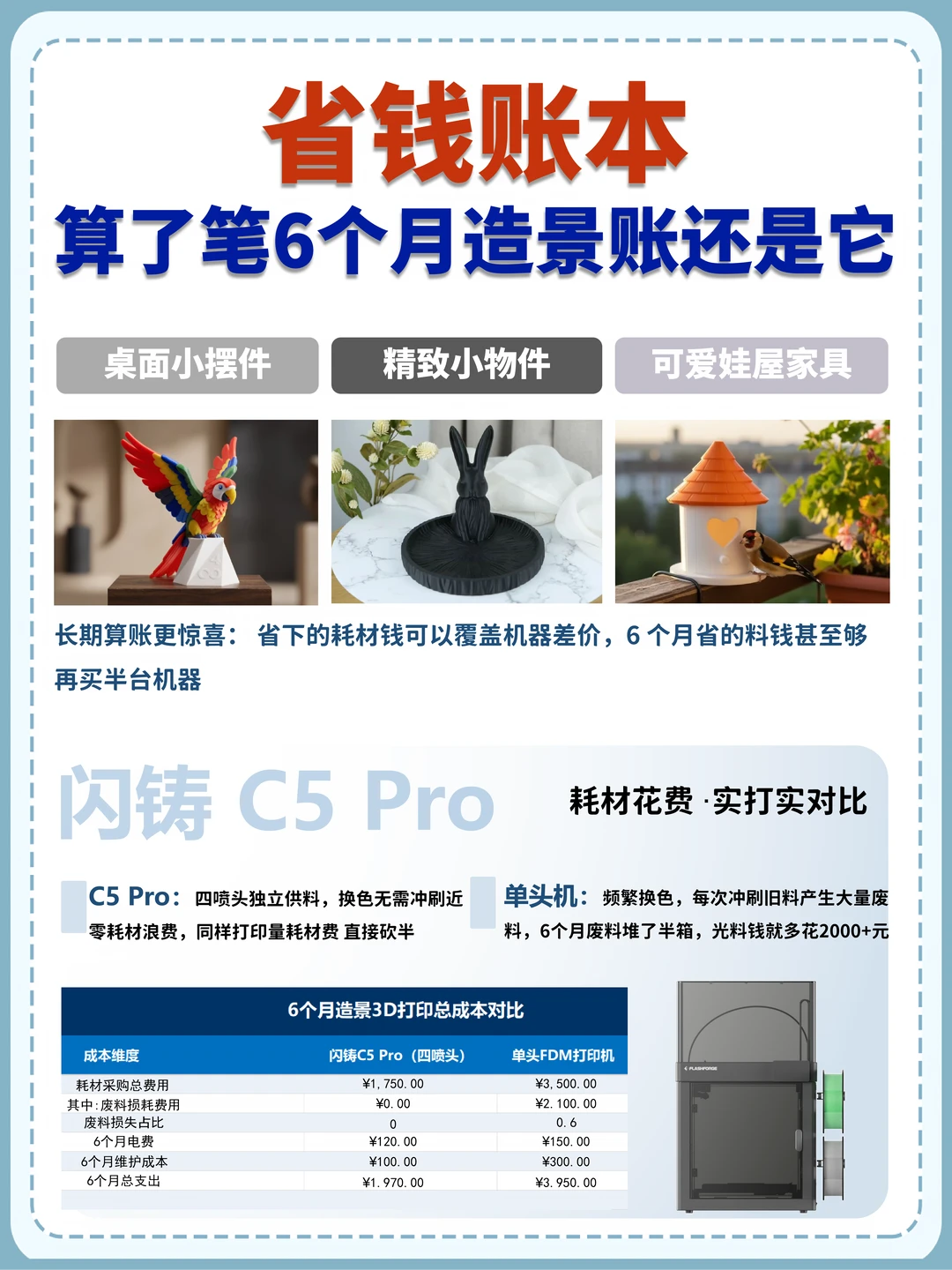 6 个月造景真实账本✨闪铸C5Pro居然能回本