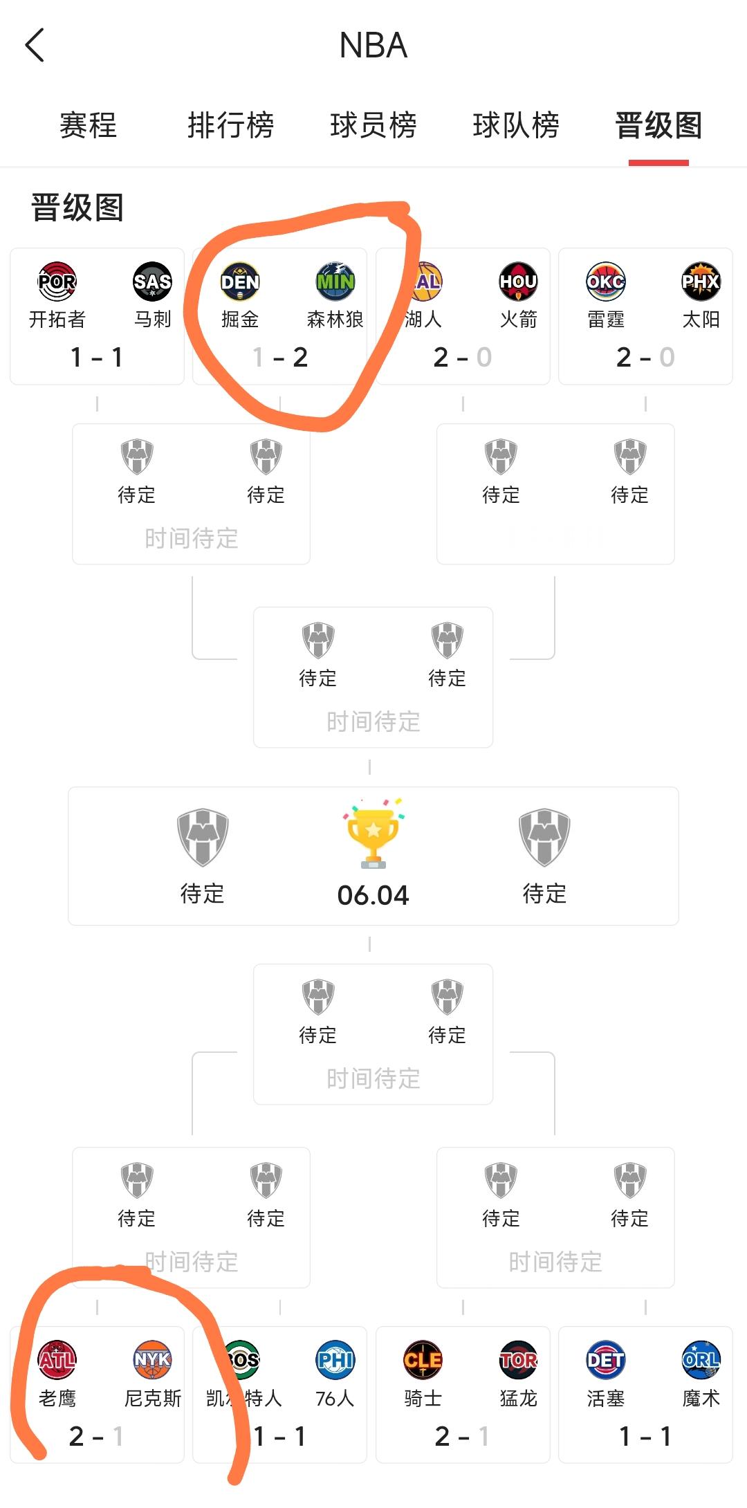 NBA季后赛今日上演“镜像”以下犯上：  东部第三尼克斯108-109...