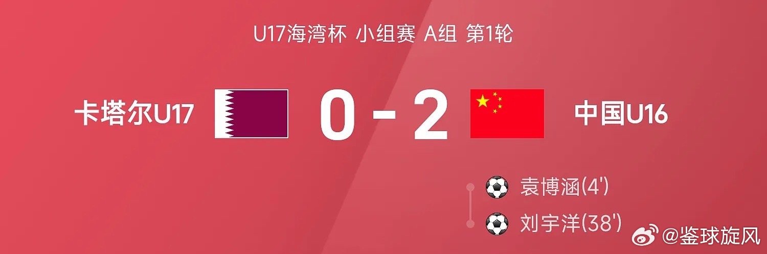#中国U16 2比0卡塔尔# 10月17日讯 26赛季U17海湾杯小组赛A组第1轮，中国U16国少2-0战胜卡塔尔U17。全场比赛，袁博涵开场闪击，刘宇洋利用个人能力再下一城。 ​