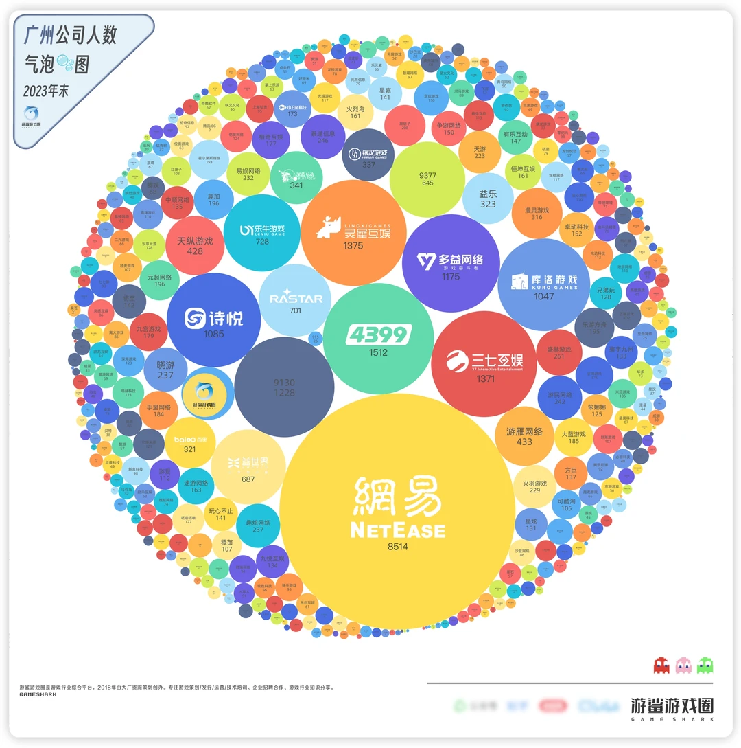 395家广州游戏公司气泡🫧图（2024版）