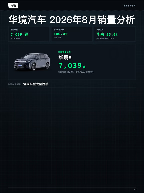 华境 2026年08月全国销量分析