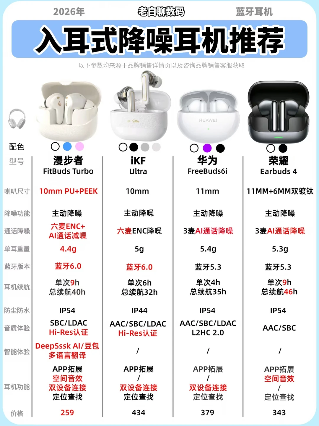 2026入耳式降噪耳机怎么选？热门款全整理！