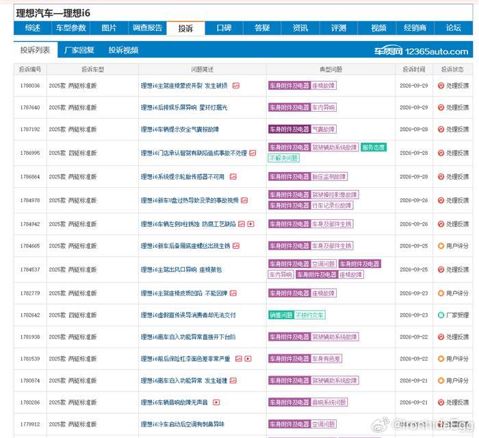 理想 i6 新车多项故障频发，遇到这类问题该如何处理
查阅车质网投诉，理想 i6 新车出现座椅破损、车内异响、自动泊车异常、气囊故障提示等问题。想了解，新车短期内接连出现多处故障，送检和取证要注意什么；厂家对故障处理方案不认可的话，车主有哪些正规反馈途径，怎么推进问题解决？ ​