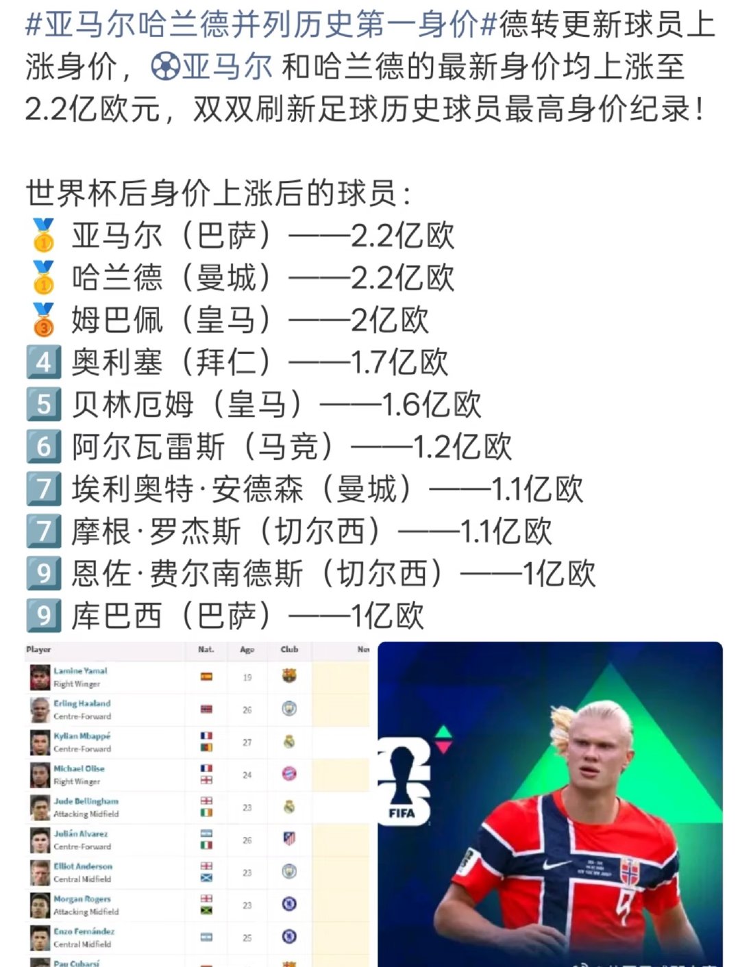 还不是要每天发社媒给我们看[萌萌哒R][萌萌哒R][萌萌哒R] .2亿欧​​​