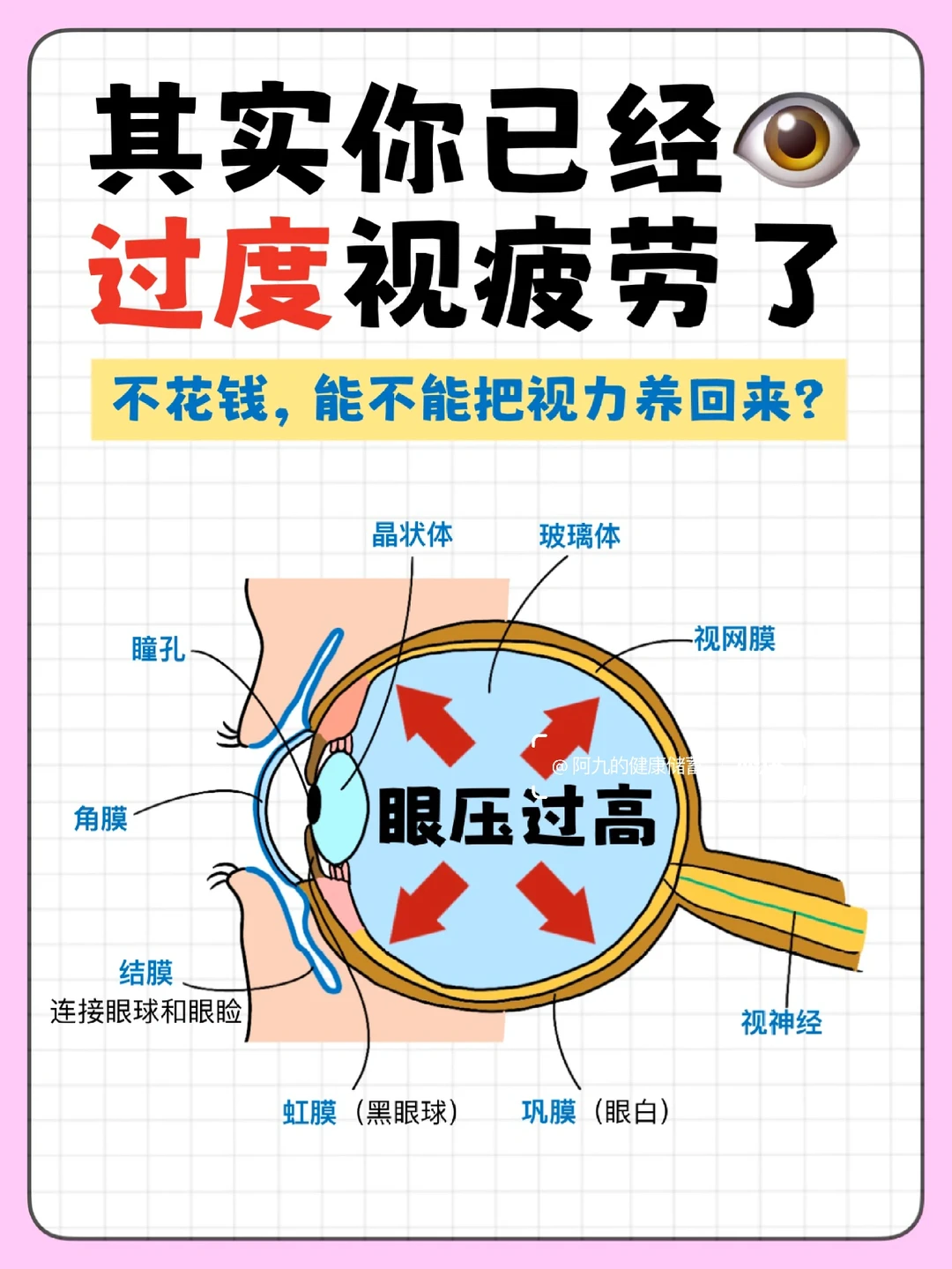 刷到说明眼睛在求救🆘1分钟超简单眼部按摩