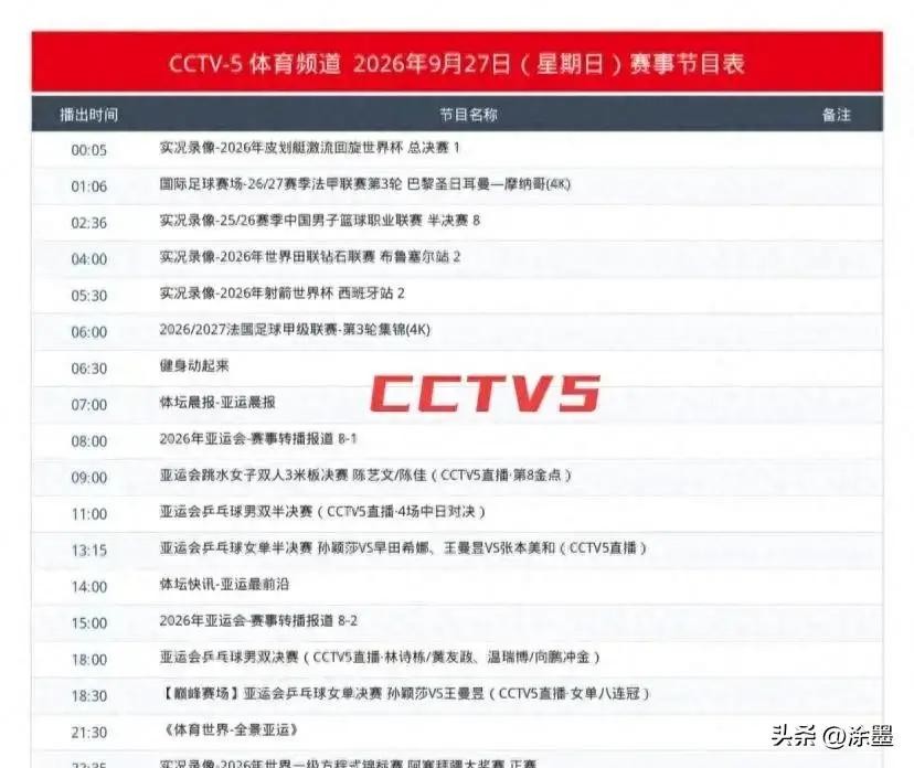 国乒男团60年不败金身刚被日本打碎，转头就用男双金牌止血，孙颖莎又伤了，中日乒乓这盘棋到底谁在焦虑？
9月24日名古屋亚运会男团决赛，张本智和第四盘直落三局横扫王楚钦，三局比分9比11、4比11、9比11，几乎是碾压式的胜利
松岛辉空决胜盘3比1拿下温瑞博，日本队3比2终结了国乒自1994年以来的亚