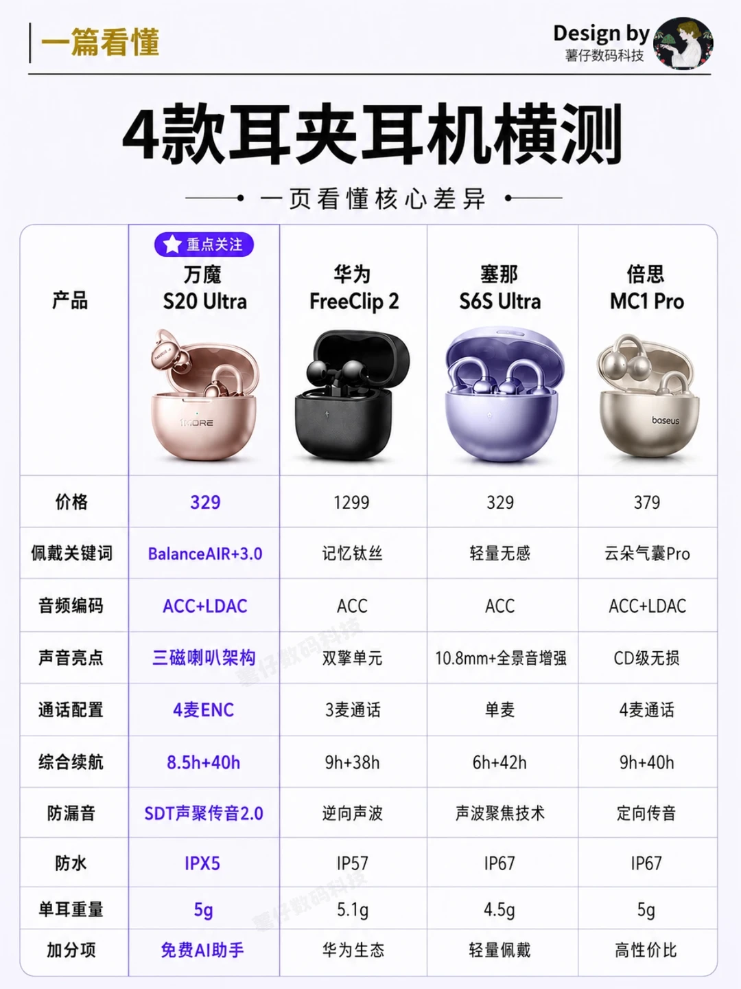 4款热门耳夹耳机横测｜音质、舒适、AI怎么选？