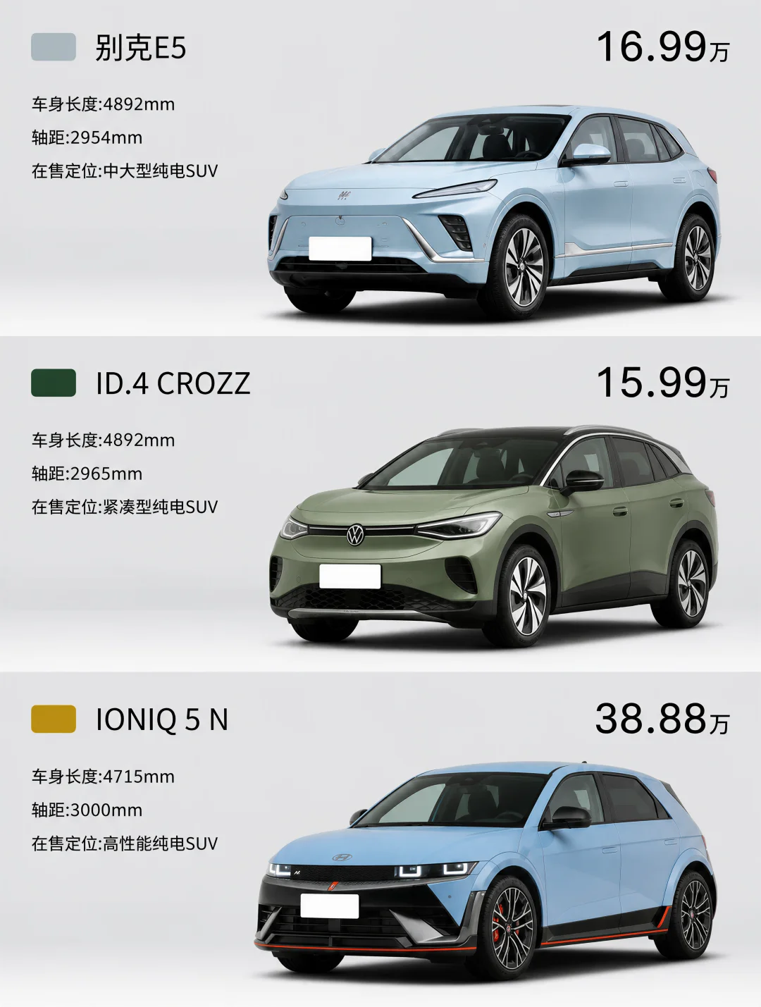 便宜一万块轴距反长一截，贵的那台贵在电机