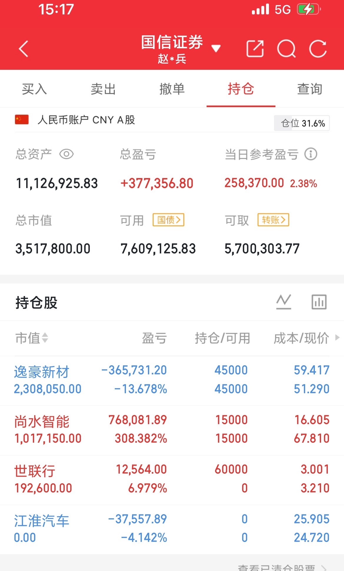 10月开门黑，三大指数集体走弱。沪指跌0.79%报3811.90点，深成指跌2.07%报12620.90点，创业板指跌3.15%报3036.66点。两市成交1.69万亿，放量超2400亿，抛压集中释放。

板块分化明显，多数收跌。电池、煤炭、核电、航运港口、石油石化领涨，能源周期受资金青睐；半导体、稀土、机器人、通信、医疗服务 ​