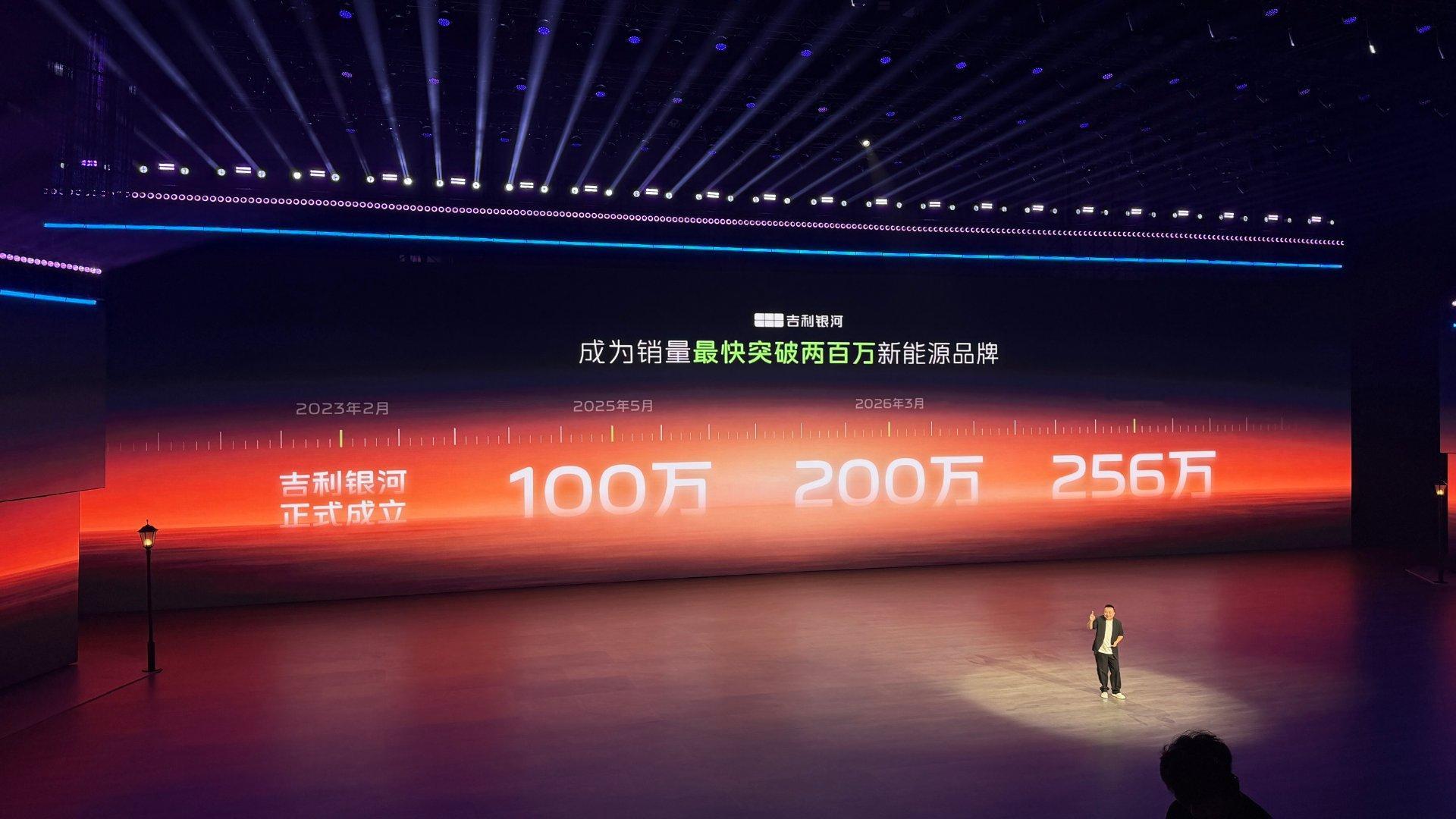 【吉利银河发展速度够快的！】

2023年吉利银河成立，到现在是最快达成100万辆，最快达成200万辆，最快达成256万辆的新能源品牌。 其中吉利星愿 上市21个月，累计80万辆，成为全品类销量冠军。 银河星耀8成为中高级插混轿车销量冠军。 在每个细分市场树立价值标杆！ ​