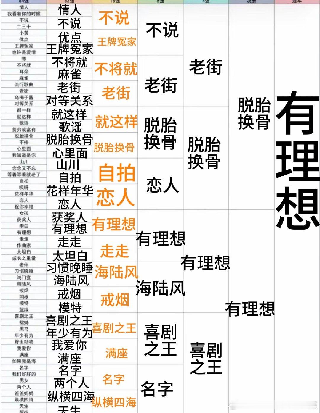 有没有宝宝想和我玩这个表呀！！#李荣浩[超话]# ​