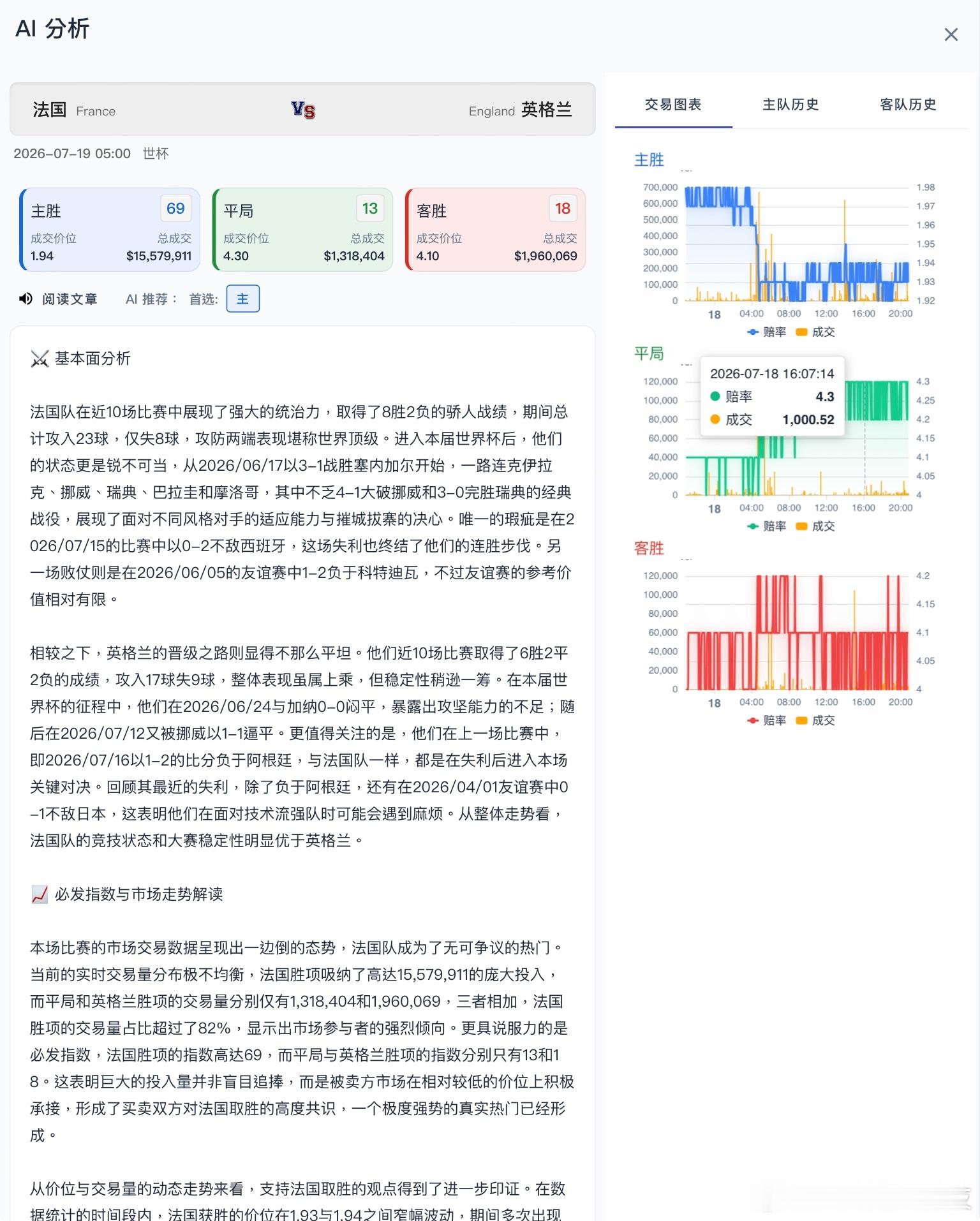 赛前分析！北京时间7月19日凌晨5时，世界杯展开季军战的较量，法国队将...