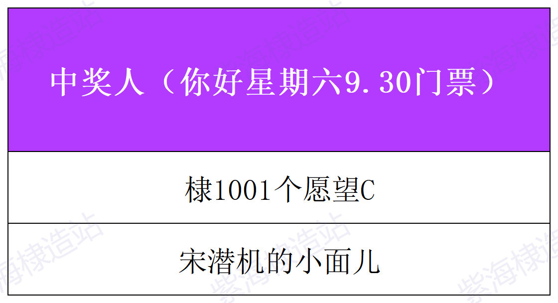 【紫海大乐透好六线下公示名单】



感谢大家晚上的辛苦陪伴，祝大家见得开心～玩得愉快！
#王鹤棣[超话]#  /#王鹤棣咸鱼飞升# ​