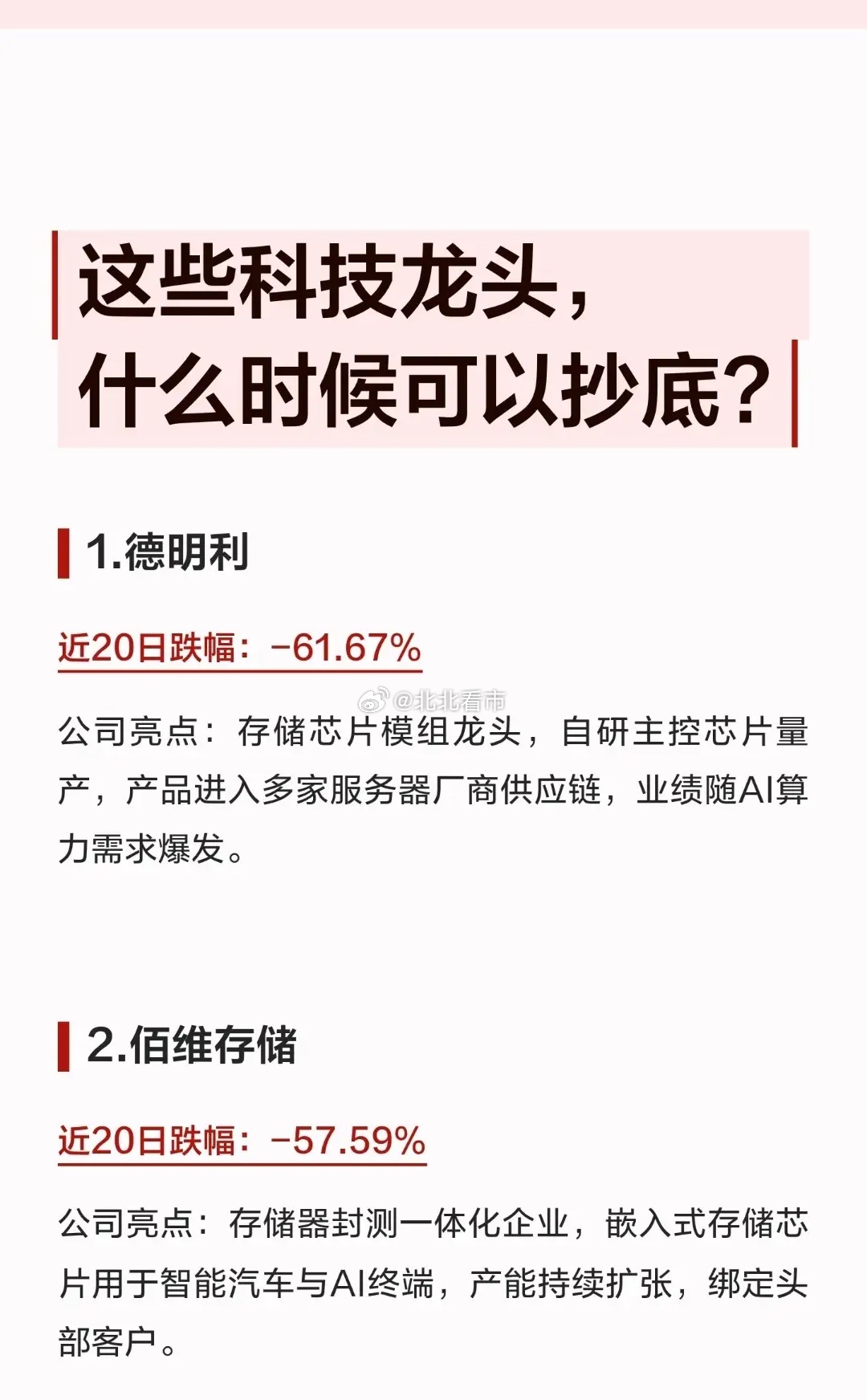 核心科技龙头回调50%以上了！近20日最大跌幅超61%！科技赛道集体回...