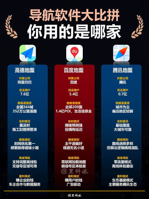 导航软件大比拼，你用的是哪家？