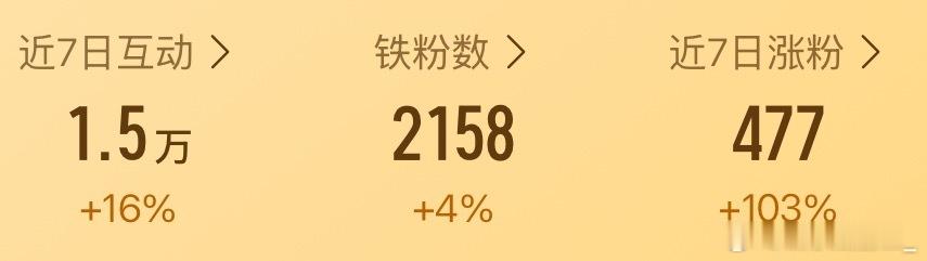 娱乐博主 超话创作官（栩你渝生超话）