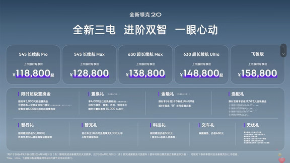 11.88-15.88万 领克20这价格给力不？